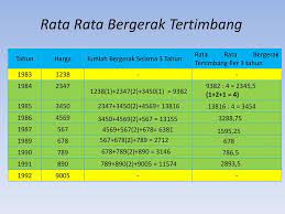 Maybe you would like to learn more about one of these? Statistika Deskriptif Ppt Download