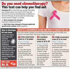Laura makaroff talk about the importance screeningexternal icon means checking your body for cancer before you have symptoms. A Test That Could Help 30 Of Breast Cancer Patients In India Avoid Chemotherapy Delhi News Times Of India