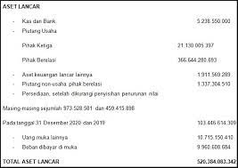 Tidak mungkin perusahaan jasa menggunakan format laporan keuangan perusahaan manufaktur. Contoh Soal Laporan Laba Rugi Perusahaan Manufaktur Nusagates