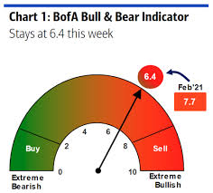The term swift is often used interchangeably with bic, which stands for bank identifier code. Fondsmanagerdaten Nachrichten Und Analysen Von Citywire