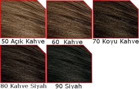 Schwarzkopf Erkek Sac Boyasi Fiyatlari 30 Indirimli Tum Renkler