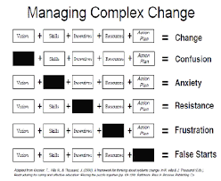 Managing Complex Change I Think This Would Be Very Useful