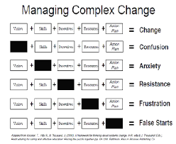 managing complex change i think this would be very useful