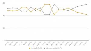 Goldreport 6 19 Goldpreis Sechsjahreshoch Im Juni Pro Aurum News