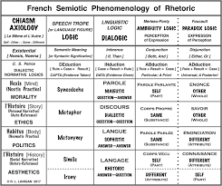 Master 2 français ou diplôme étranger de niveau équivalent (anciennement appelés bac+5). Perelman S Phenomenology Of Rhetoric Foucault Contests Chomsky S Complaint About Media Communicology In The Age Of Trump Polemic