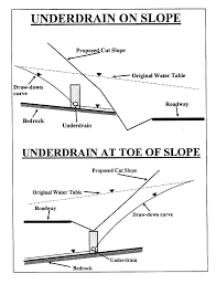 Alibaba.com offers 1,492 soil pipe products. Https Www Codot Gov Programs Environmental Water Quality Drainage Design Manual Documents Sept 2019 Chapter 18 Seepage And Groundwater 6 30 2019 Docx Pdf