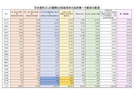 Bowtie為你逐一講解。 香港購入了哪幾種疫苗？ 即睇保護率及副作用 3款疫苗技術之分別 誰人不適合接種？ 免費接種計劃 bowtie 保險提供保障嗎？ 疫苗接種保障基金索償細節及保額. 7vao6lspwilpm
