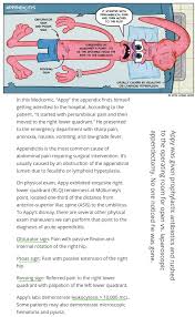 Pin On Surgery