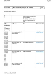 Maybe you would like to learn more about one of these? Codes For Gasoline Engine Thermostat Transmission Mechanics