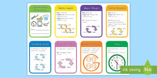 measurement conversions mini anchor chart cards