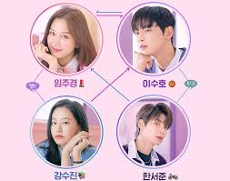 Hits tetap jadi favorit di kalangan masyarakat, berikut ini link nonton drakor the heirs lengkap dengan subtitle bahasa indonesia Link Nonton Streaming Drakor True Beauty Subtitle Indonesia Episode 1 16 Terakhir Potensi Bisnis
