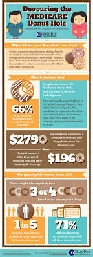 Do You Have A Medicare Part D Prescription Drug Plan If You Do Then You Ve Probably Health Insurance Coverage Best Health Insurance Free Health Insurance