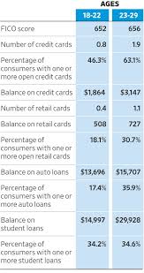 We did not find results for: How College Students Can Build A Good Credit Rating Wsj