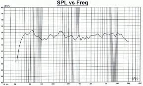 speaker frequency range and frequency response electrical