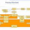 In consumption based planning, sap uses the past consumption data to calculate the future requirements. 1