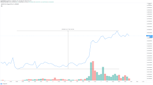 Wait a moment and try again. Apple Co Founder S New Cryptocurrency Efforce Skyrockets By 300 Showing Signs Of High Returns In The Near Future Forex Crunch