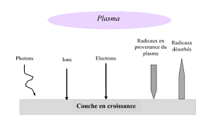 How Plasma Surface Treatment Is Different Corona Discharge Treatment