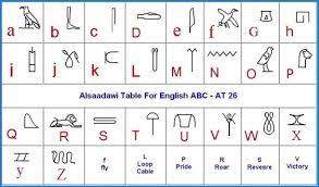 Die ägyptischen hieroglyphen (altgriechisch ἱερός. Scholar Deciphers Oldest Known Alphabet Primer In Ancient Egyptian Ancient Origins