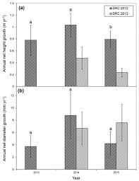 Learn the value of 470 united states dollars (usd) in malaysian ringgit (myr) today, currency exchange rate change for the week, for the year. Sustainability Free Full Text Evaluation Of Bioenergy Potential And Relative Impact Of Microclimate Conditions For Sustainable Fuel Pellets Production And Carbon Sequestration Of Short Rotation Forestry Populus Canadensis Moench In Reclaimed