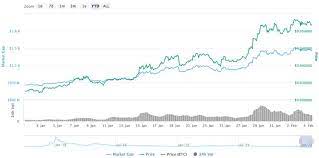 Cardano Ada Is Up 70 Ytd But Still Isnt The Best Performing Coinof 2020 Year Of Dates Price Chart Performance