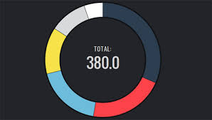 59 Css Jquery Graph Bar Pie Chart Script Tutorials