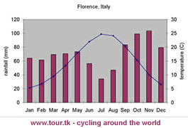 Climate Italy And Climate Change