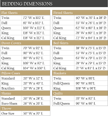 Us Duvet Sizes Quilt With Regard To Insert Size Chart Ideas