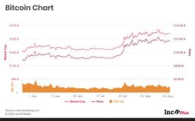 The rbi on monday clarified that banks must stop using its 2018 directive to prevent crypto investments in india. Cryptocurrency This Week Despite Possible Ban Crypto Trade Blooms In India More