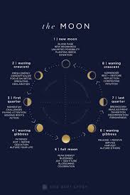 Lunar Guide Moon Phases Decoded One Part Gypsy