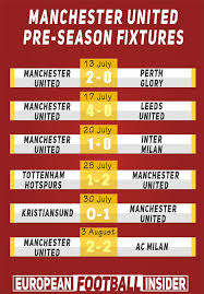 All information about man utd (premier league) current squad with market values transfers rumours player stats fixtures news. Man Utd Pre Season Results 2019 Manchester United Players European Football Man Utd Fixtures