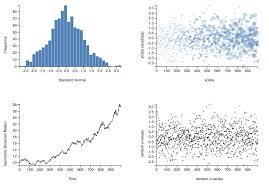 javascript chart libraries webkid blog