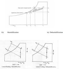 Draw Psychrometric Chart With All The Property Lines And