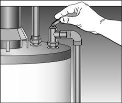 Maybe you would like to learn more about one of these? Testing Your Water Heater Temperature And Pressure Relief Valve Dummies