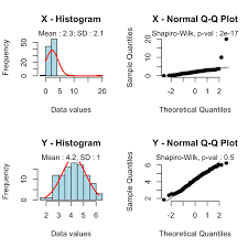 T Test Analysis Is It Always Correct To Compare Means Easy Guides Wiki Sthda