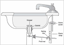 How to Replace a Sink Stopper (with Pictures) - How