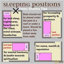 Directions For Sleeping According To Vastu Shastra When It Comes To The Placement Of Beds Vaastu Lays C Feng Shui Bedroom Bed Placement Feng Shui Bedroom Tips