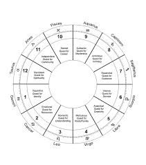 You have a great potential, for example, to discover a cure for cancer. Gemini Rising Sign Ascendant Askastrology
