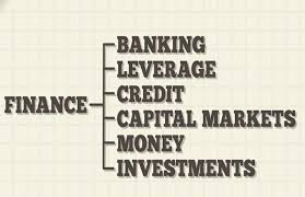 What Is Finance