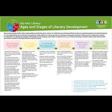Ages Stages Of Literacy Development Ages 3 To 12