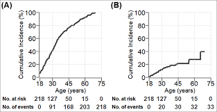 Cureus Prevalence And Predictors Of Gastrointestinal Dysmotility In Patients With Hypermobile Ehlers Danlos Syndrome A Tertiary Care Center Experience