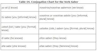 common verbs irregular in the present tense