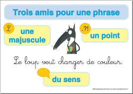 Grammaire Page 6 Les Cles De La Classe Classe Ce1 Ce1 Structure De Phrase