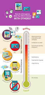 Previously online games mostly meant games that were played on the internet like browser based games. Vodafone Qatar Games And Apps Vodafone Qa