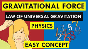 Gravitational Force What Is Law Of Universal Gravitation Examples Of Gravitational Force Youtube