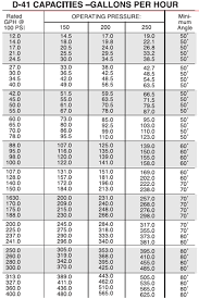 delavan oil nozzle chart best picture of chart anyimage org