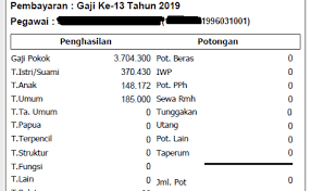 Apalagi ketika sudah menjadi pegawai negeri sipil atau pns, tentu saja hal ini menjadi dambaan setiap orang. Keterangan Gaji Guru Honor Microsoft Word Contoh Slip Gaji Mingguan Guru Paud Cute766 Gaji Guru Honorer Minimal Setara Umr Dengan Syarat Utama Dikatakan Sebagai Guru Honorer