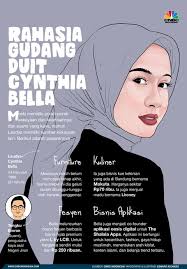 Perubahan laudya cynthia bella dari dulu hingga sekarang ini bisa kamu simak disini. Psst Ini Gudang Duit Laudya Cynthia Bella
