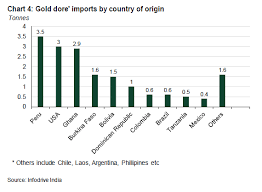 Higher Domestic Price And Monsoon Dents Indian Gold Demand