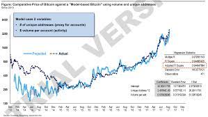 Deep pockets investors are buying at the same time as and from there, things will snowball into something much bigger than what we can imagine now. Report Bitcoin To 25 000 By 2022