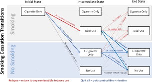17 Smoking Cessation Among Adults Public Health Consequences Of E Cigarettes The National Academies Press